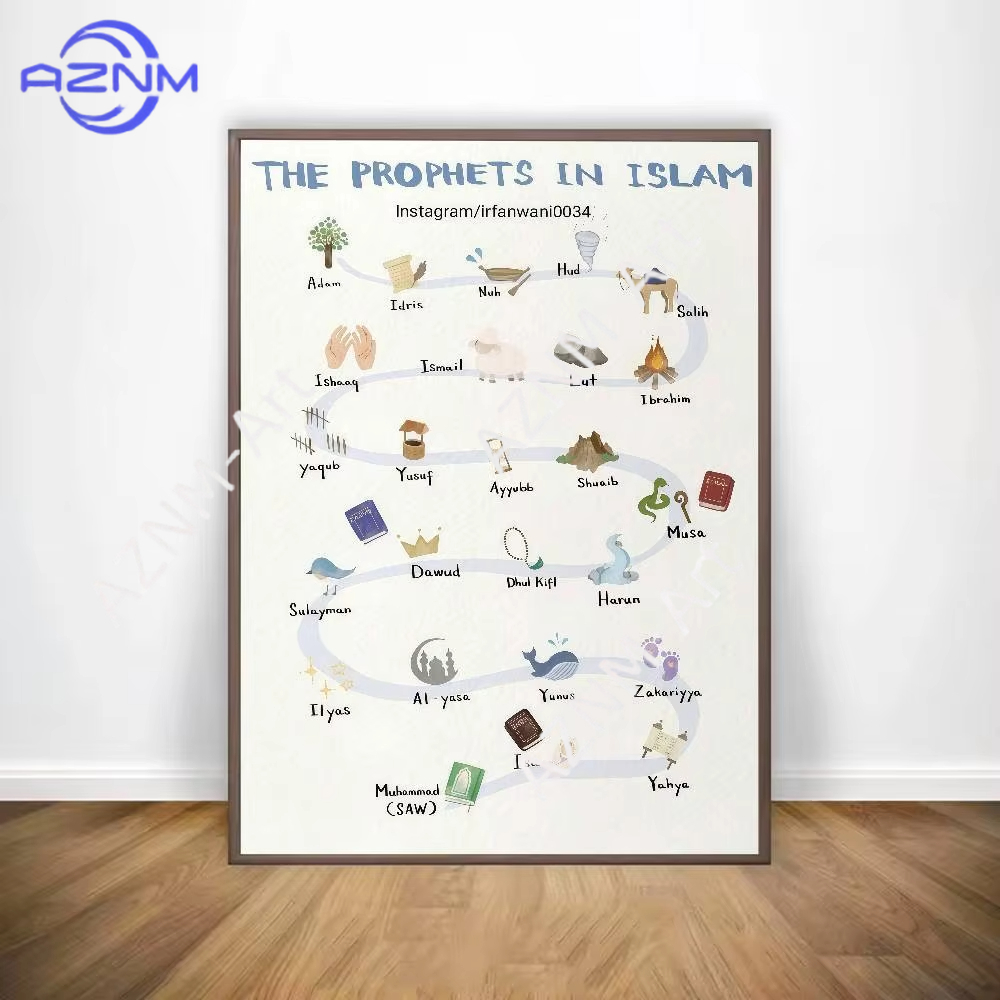 ملصق جداري إسلامي عربي للقرآن  - مراجعة Home Decor Wallpaper وسعره